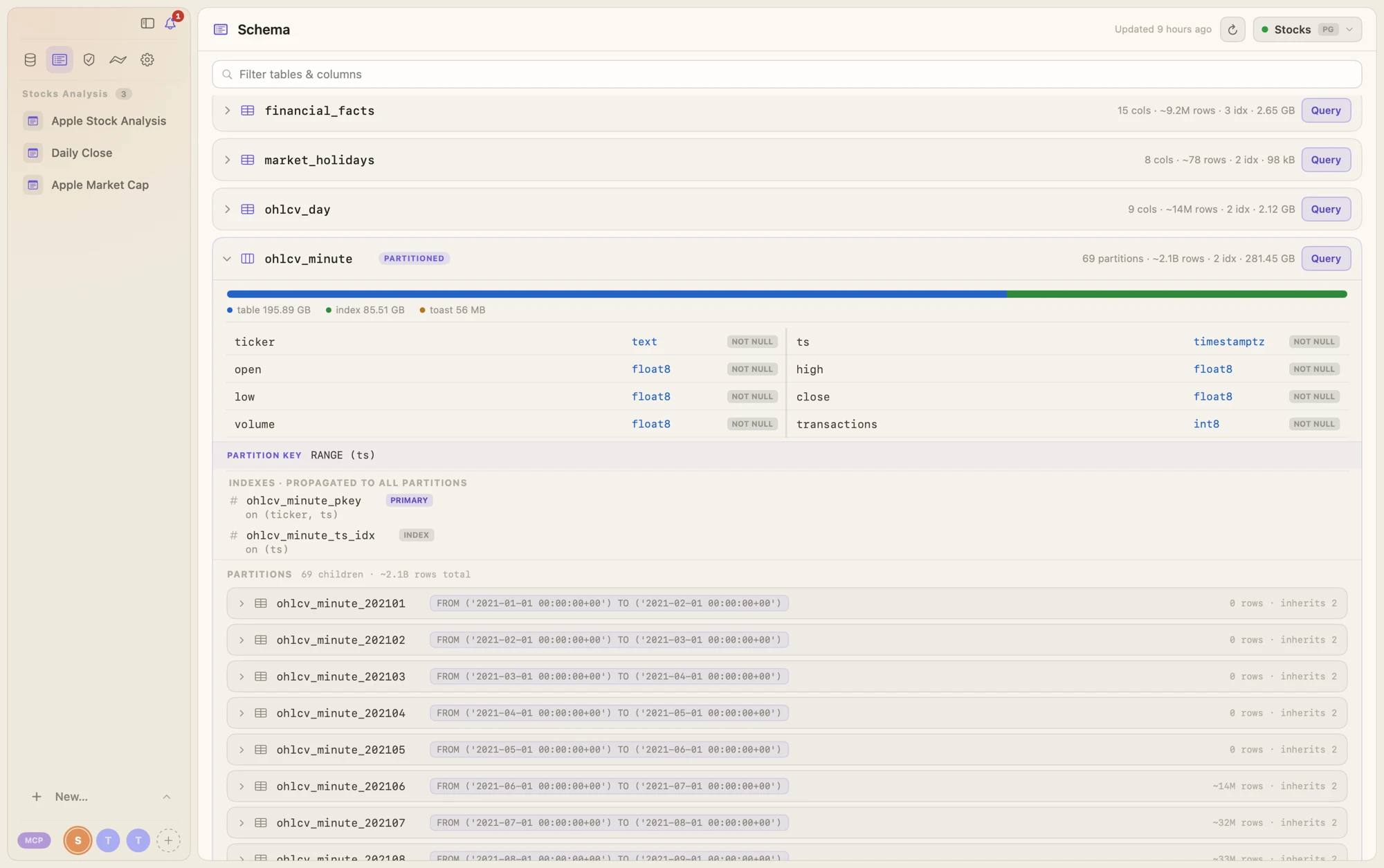 Peekeasy — SQL editor for Mac